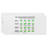 Four Mechanisms Of Speciation (Evolution) rack cards