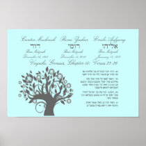 Framed Torah Portion Bar Mitzvah Gift Poster
