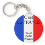 France keychains
