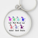 French Days of the Week Keychains