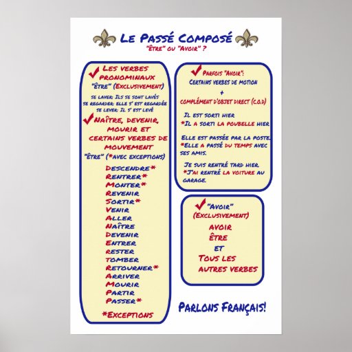 french-grammar-passe-compose-avoir-ou-etre-poster-zazzle