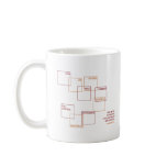 Fruit of the Spirit mug