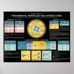 Fundamental Particles and Interactions posters