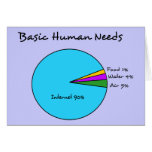 Funny Basic Human Needs (90% Internet)