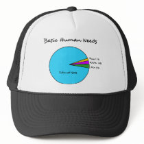 Funny Basic Human Needs (90% Internet)