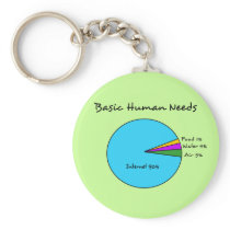 Funny Basic Human Needs (90% Internet)