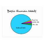 Funny Basic Human Needs for com...