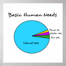 Funny Basic Human Needs for computer enthusiasts Print