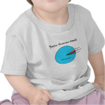 Funny Basic Human Needs for computer enthusiasts Tee Shirt