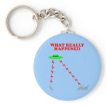 Funny Dinosaur extinction keychains