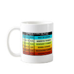 FUNNY Tornado Scale mugs