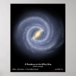 Galaxy Road map to the Milky Way Print