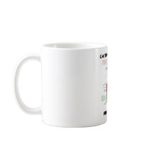Gastroenterology Requires Guts (Digestive System) Coffee Mug