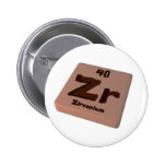 Gay as Gallium Ga and Yttrium Y Pin