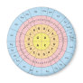 Genetic code magnet