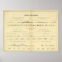 Geological between Paris and Colmar Print