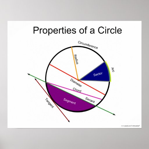 Geometry Math Poster Properties Of A Circle Zazzle 3437