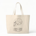German skull bags
