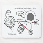 Glial Cells Mouse Pad mousepads