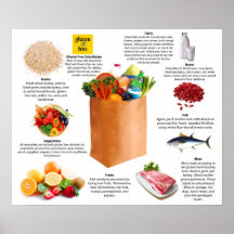 Gluten Free Grocery List Poster