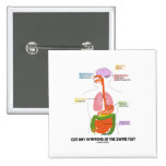 Got Any Symptoms Of The Swine Flu? (Anatomy) Pin