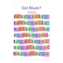 Got Blues? Guitar Scales Poster posters