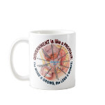 Gov't is like a Prostate Coffee Mug