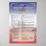 Grand Republic of the USA Posters