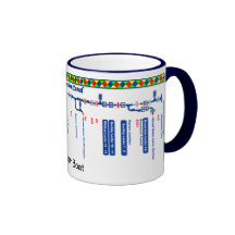 Grand Union Canal Route Map (1 of 4) Coffee Mug