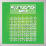 Green Multiplication Table Poster
