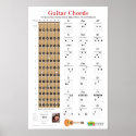 Guitar Chords and Fretboard Poster posters