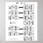 Guitar Scales posters