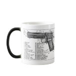 Gun Diagram mugs
