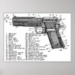 Gun Diagram posters