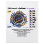 H1N1 Influenza Virus Deciphered (Health) Flyer Design