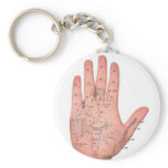 hand diagnosis keychains