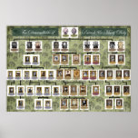 Hannigan Family Tree Print