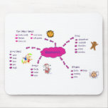 Happiness Mouse Mats