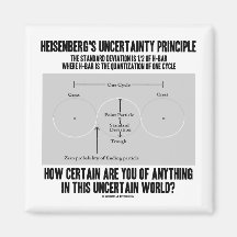 Heisenberg's Uncertainty Principle (Quantum) Refrigerator Magnets