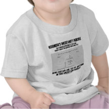 Heisenberg's Uncertainty Principle (Quantum) Tee Shirt