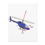 Helicopter Flight Diagram Post Cards