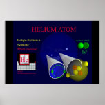 Helium-6 Isotope (print)