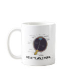Here's An Eyeful (Eye Anatomy Humor) Mug