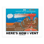 Here's How I Vent (Deep Sea Vent Chemistry Humour) Post Card
