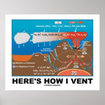 Here's How I Vent (Deep Sea Vent Chemistry) Posters