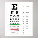 Herman Snellen Eye Chart to Estimate Visual Acuity posters