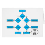 Heterotroph Flow Chart - You Are Here Greeting Card