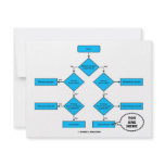 Heterotroph Flow Chart - You Are Here invitations