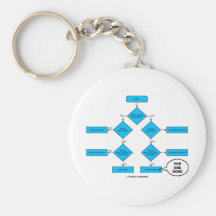 Heterotroph Flow Chart - You Are Here Key Chains