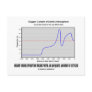 Higher Order Evolution Begins Adequate Amt Oxygen Post Card